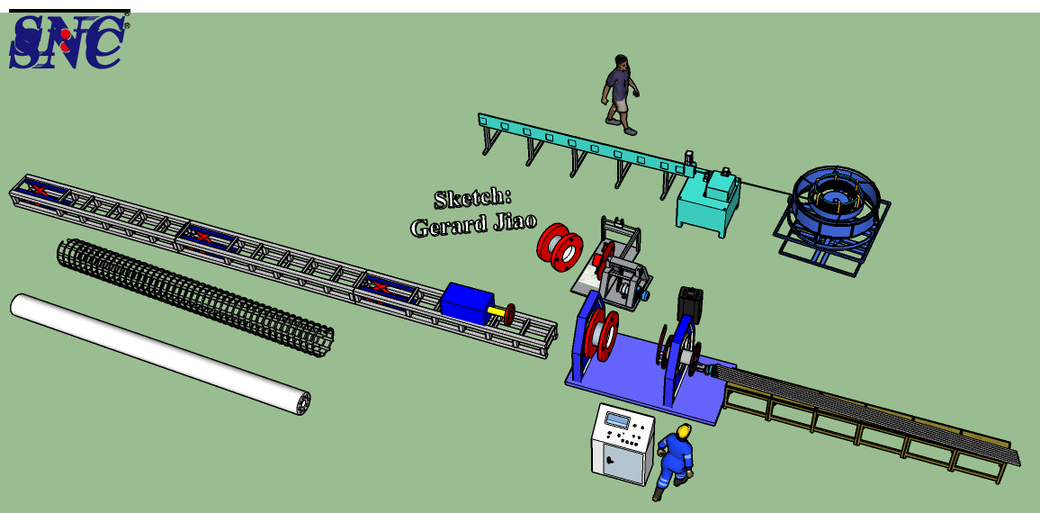 Las clasificaciones de la máquina de soldadura de jaula.